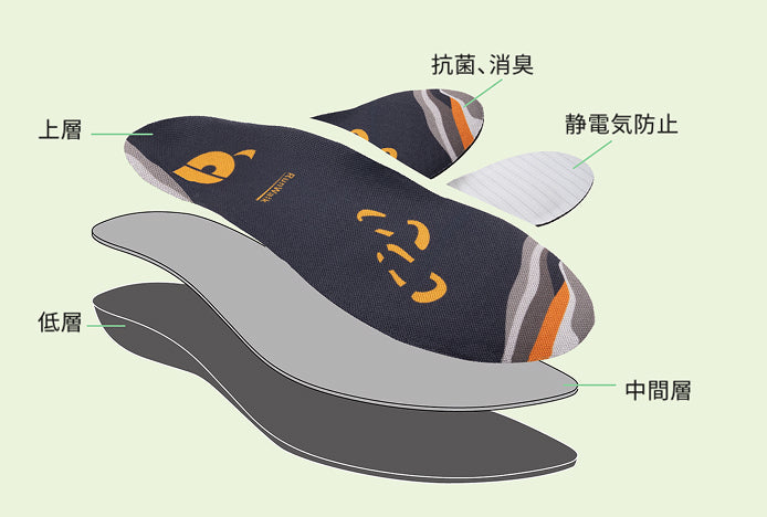 環境にやさしい素材